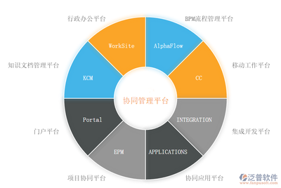 移動協同OA辦公自動化軟件系統的市場需求分析報告