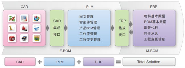 2022年國(guó)產(chǎn)PLM軟件市場(chǎng)格局與企業(yè)選型指南